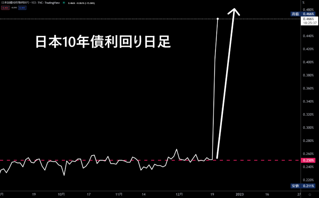 日本10年債利回り日足チャート