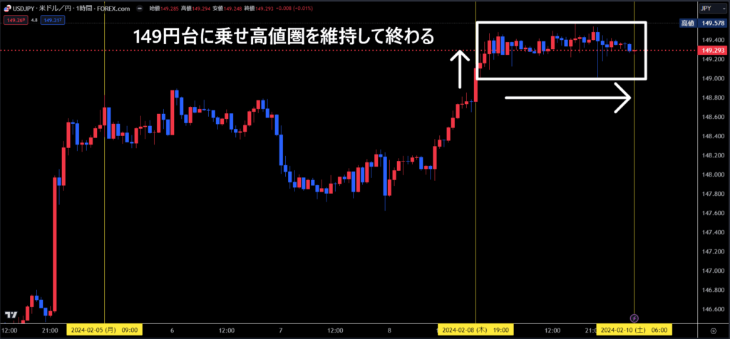 米ドル/円チャート