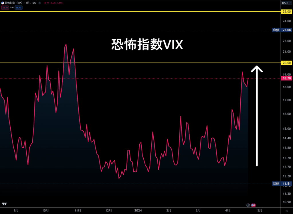 VIX指数チャート