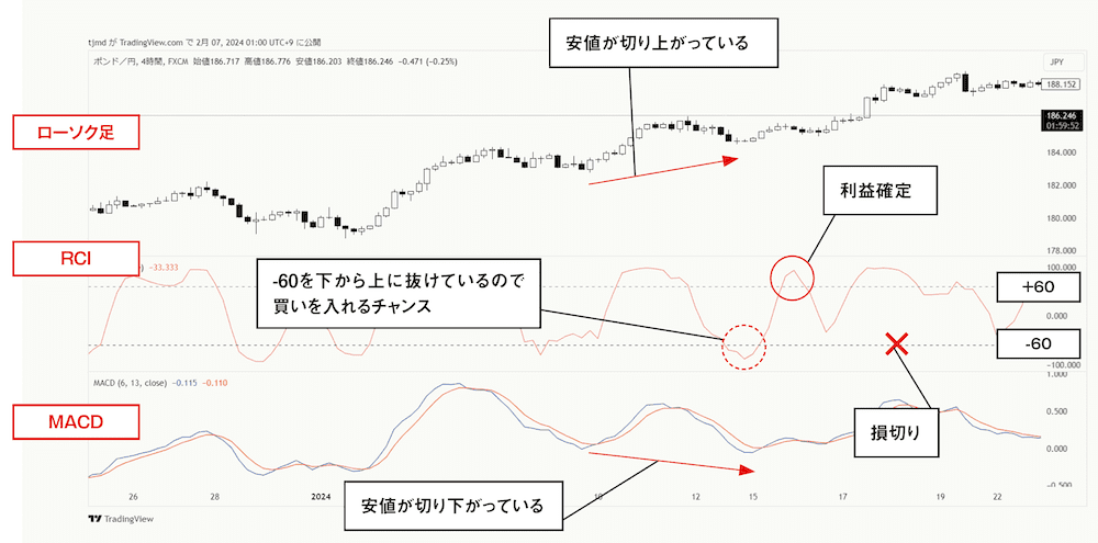 ヒドゥンダイバージェンスのチャート