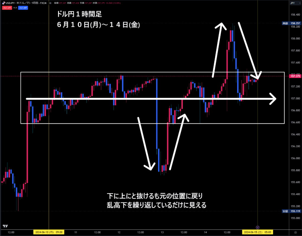 米ドル/円1時間足チャート