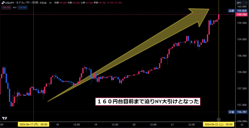 米ドル/円1時間足チャート