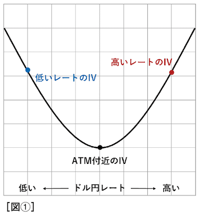 スマイルカーブ