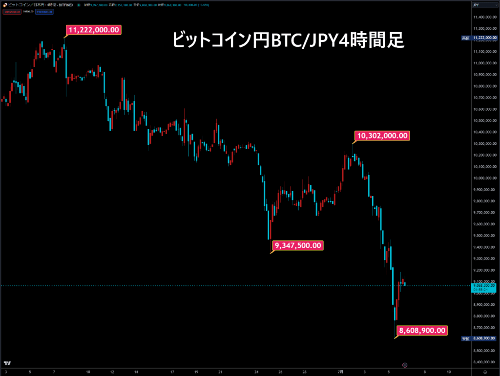 ビットコイン/円チャート