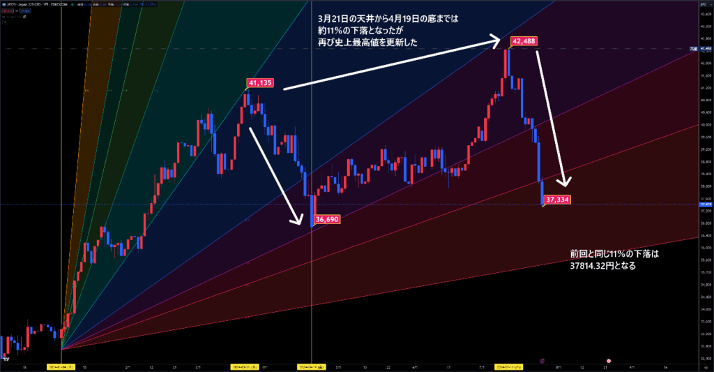 日経225チャート