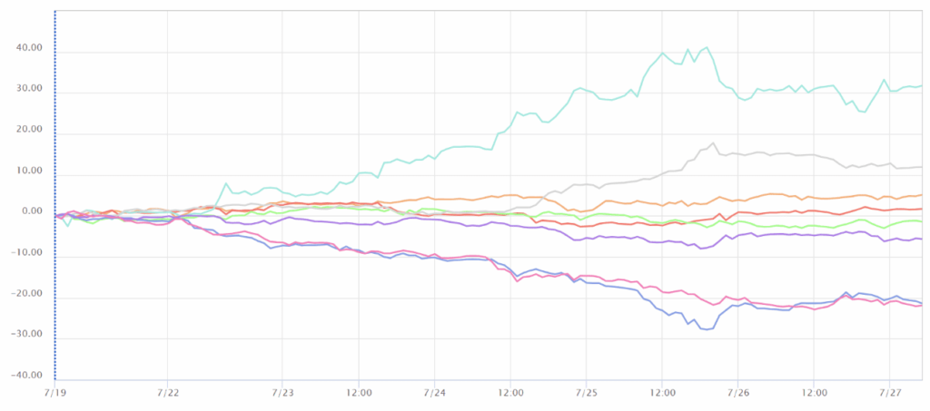 通貨強弱チャート