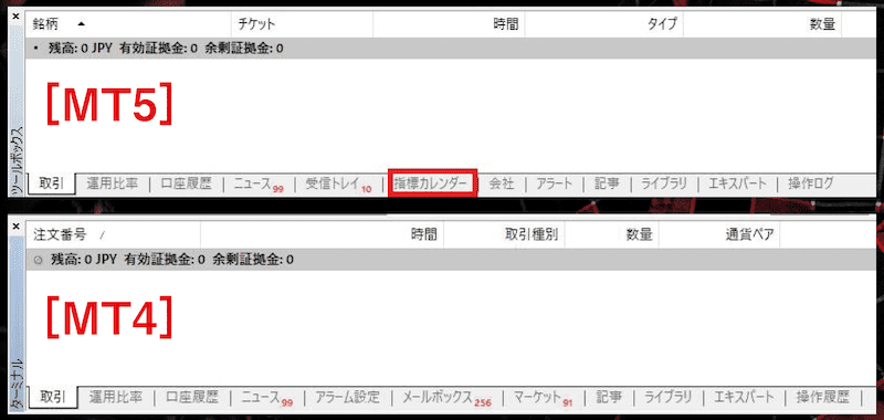 MT5とMT4の指標カレンダー