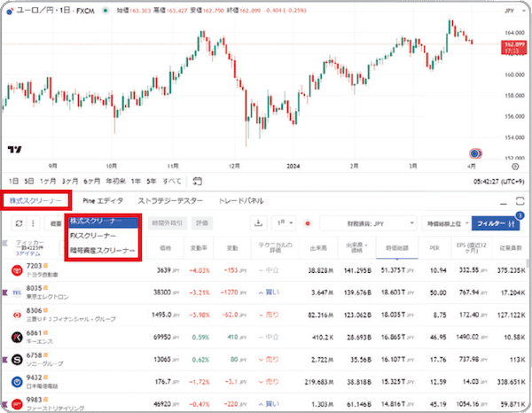 株式・FX・暗号資産、3つのスクリーナー
