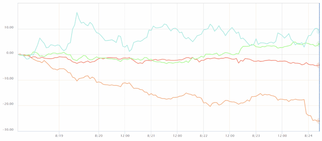 通貨強弱チャート