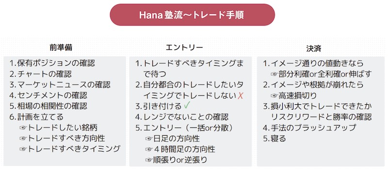 Hana塾流〜トレード手順