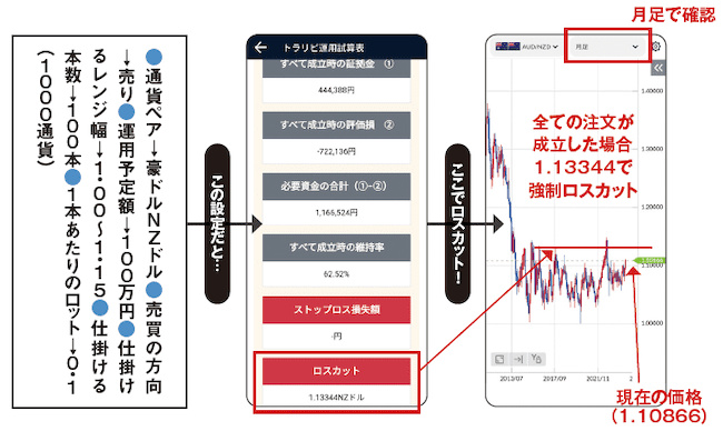 トラリピ運用試算表