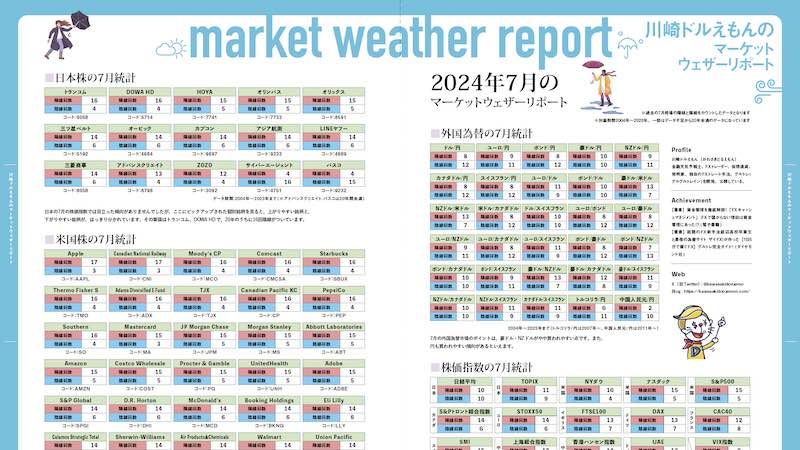 川崎ドルえもんのマーケットウェザーリポート（2024年7月）