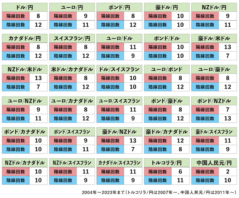 外国為替の7月統計