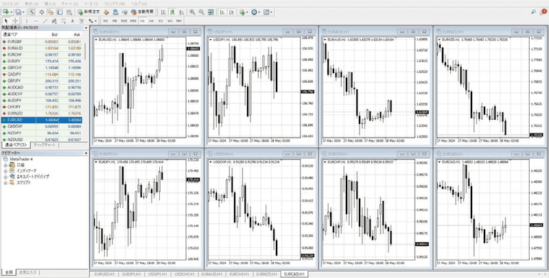 MT4でよく見られる複数チャートの監視画面