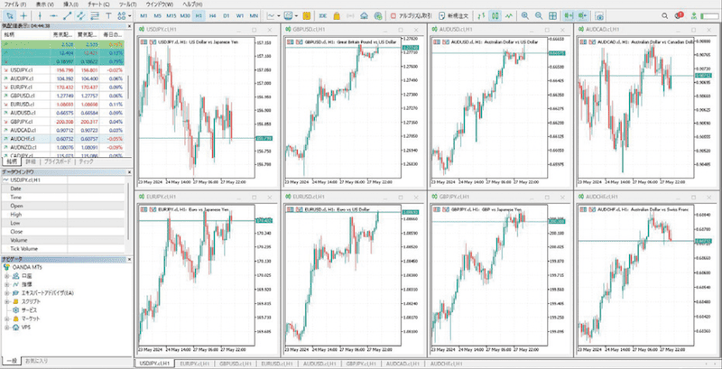 MT5でもMT4と同様に複数チャートを表示できるが、機能はそれだけではない