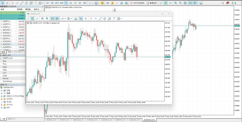 ［図2］ドッキングを解除すると、別枠となったチャートの移動が自由自在に