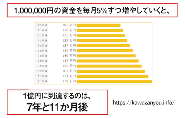 皮算用くんというサイトで計算した結果