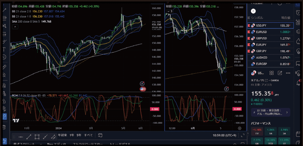 TradingViewチャート