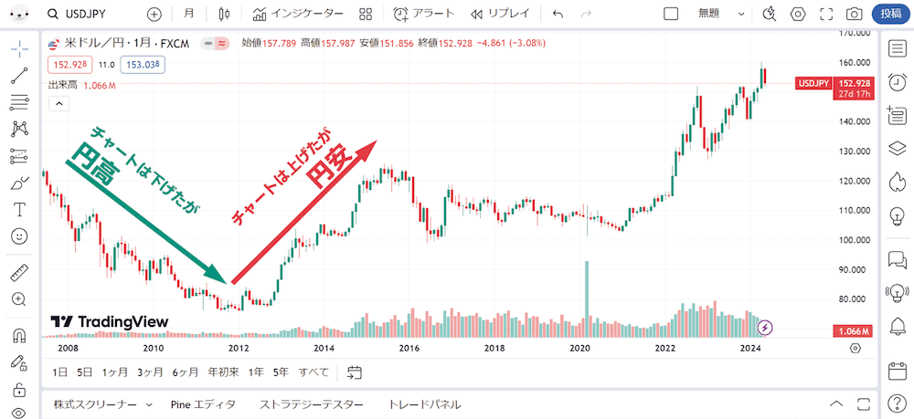 TradingViewチャート