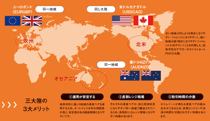 三大陸は地政学の考えを取り入れて安定したリピート系自動売買を狙う