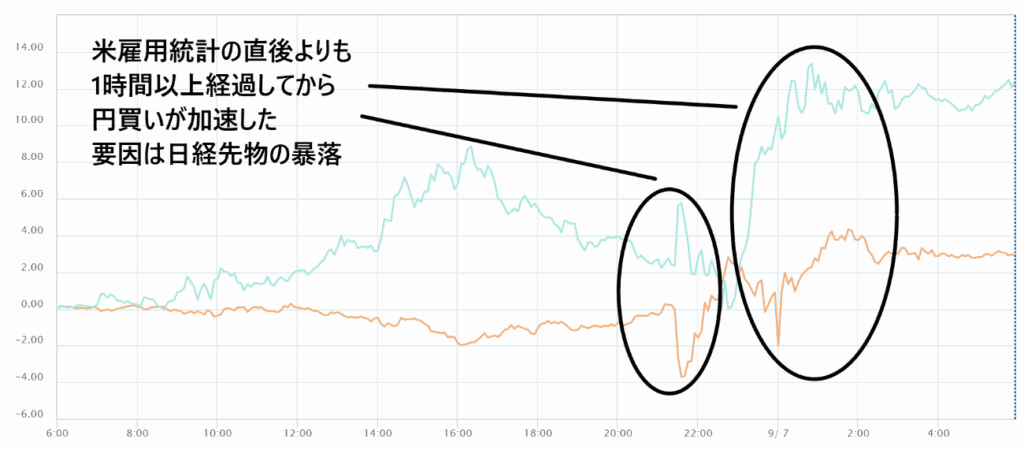 通貨強弱チャート