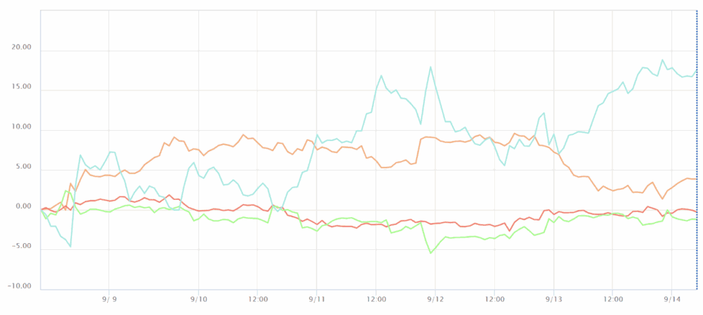 通貨強弱チャート