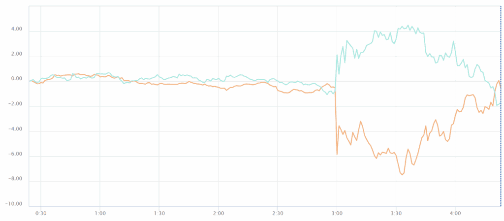 通貨強弱チャート