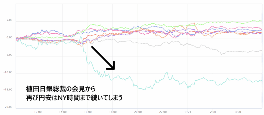 通貨強弱チャート
