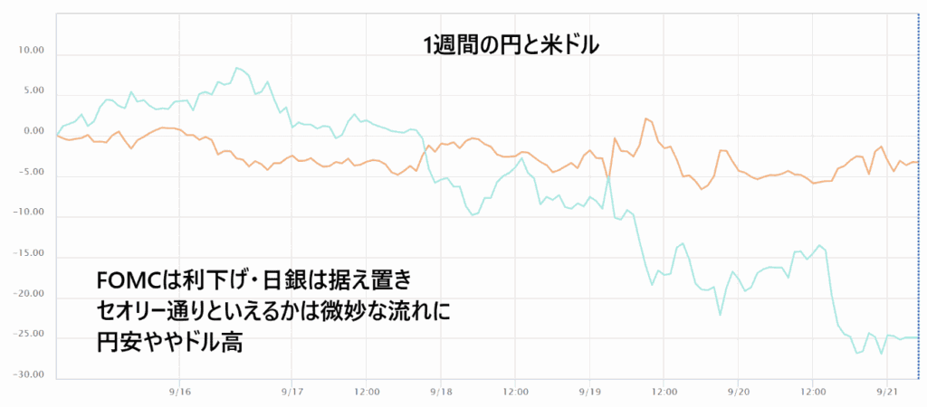 通貨強弱チャート