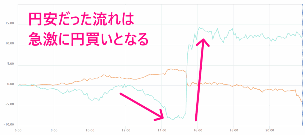 通貨強弱チャート