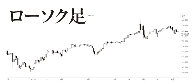 ローソク足