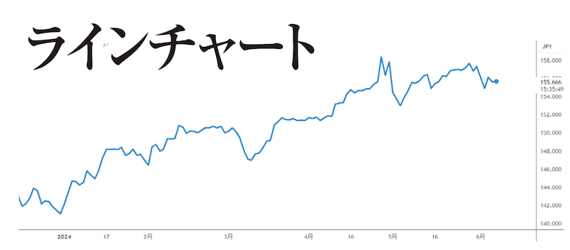 ラインチャート