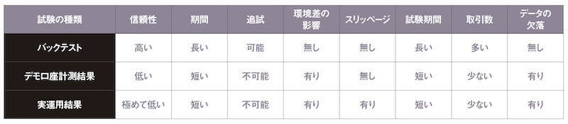 EAの性能評価比較表