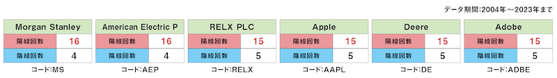 米国株の10月統計