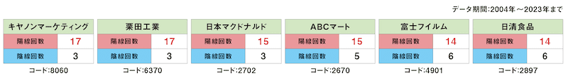 日本株の9月統計