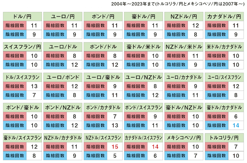 外国為替の9月統計