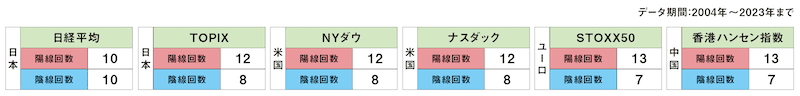 日本株の10月統計