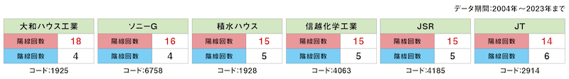 日本株の10月統計