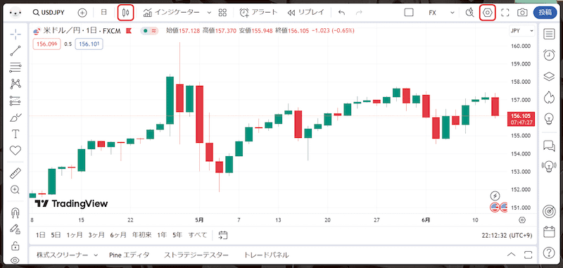 TradingViewチャート画面