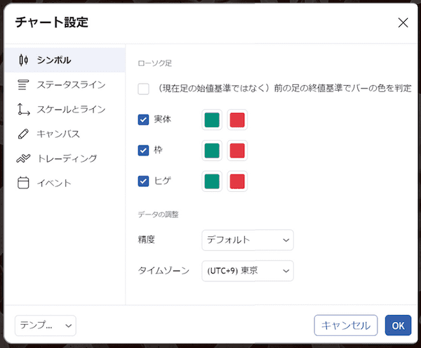 TradingViewのチャート設定画面