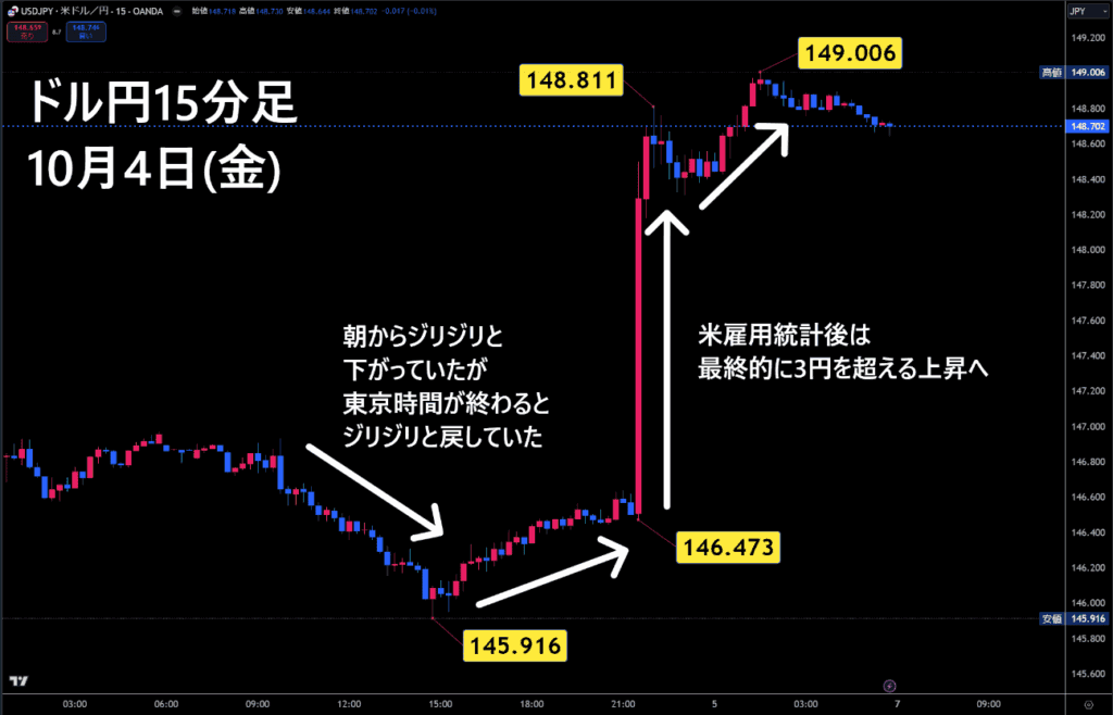 米ドル/円15分足チャート