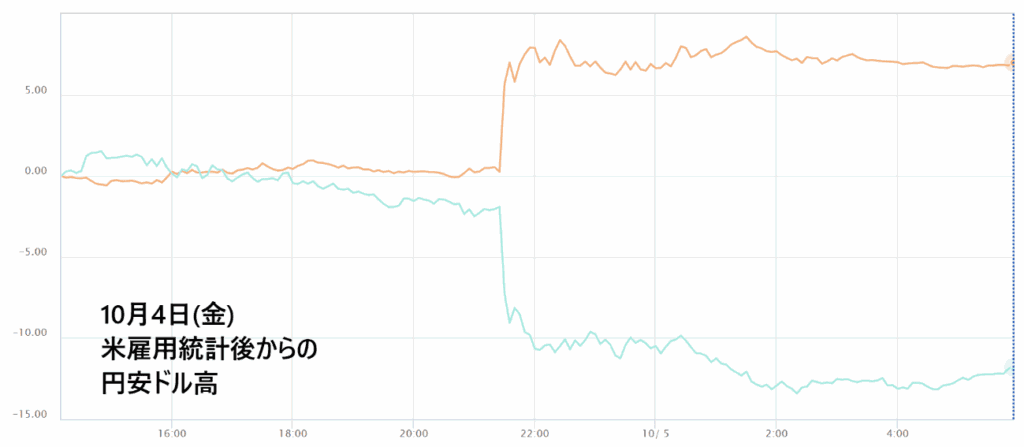 通貨強弱チャート