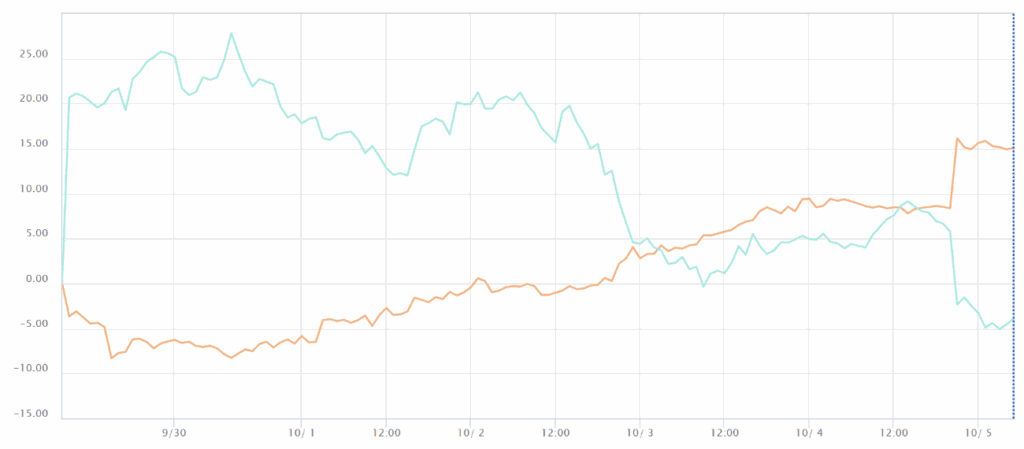 通貨強弱チャート