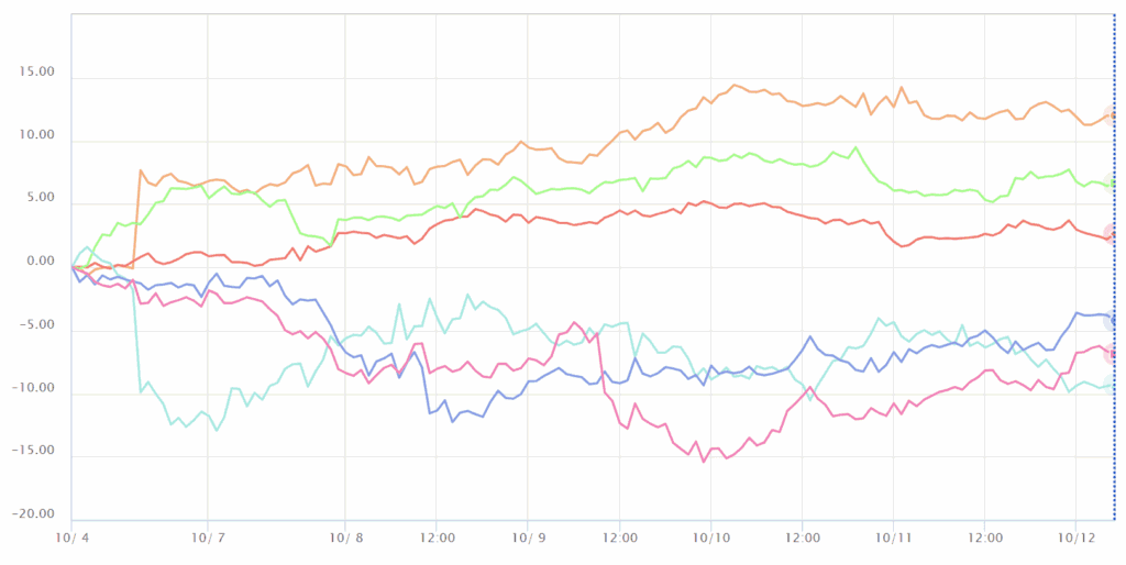 通貨強弱チャート