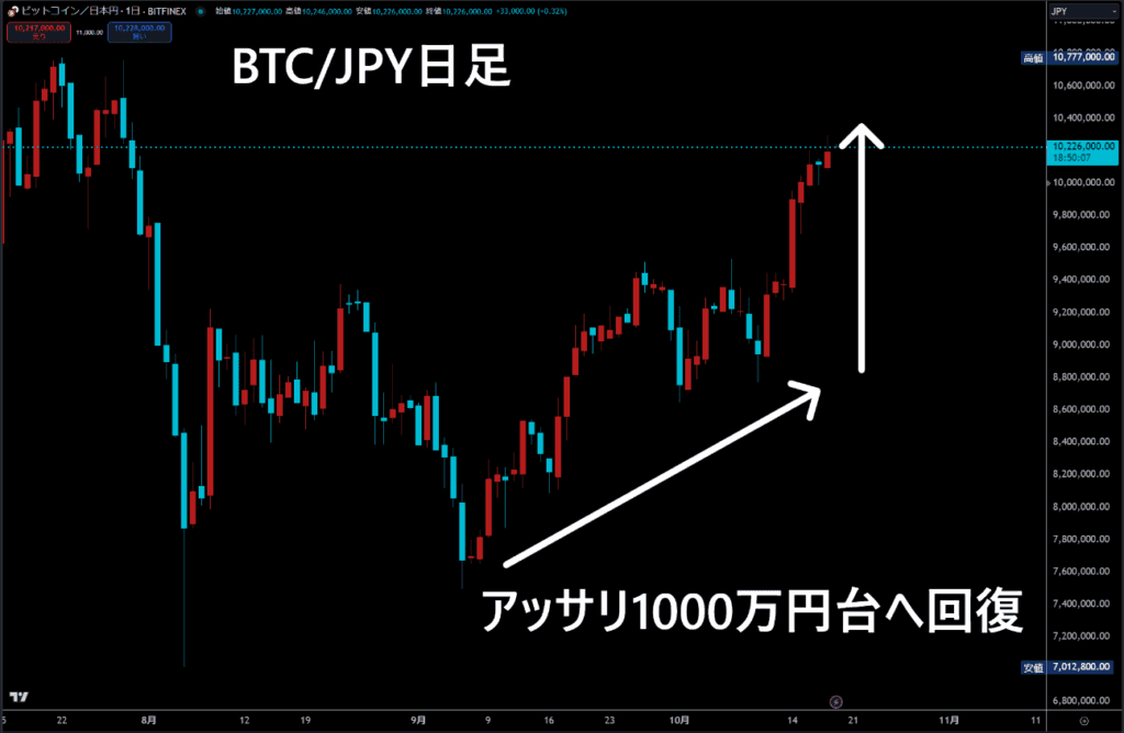 BTC/JPN日足チャート