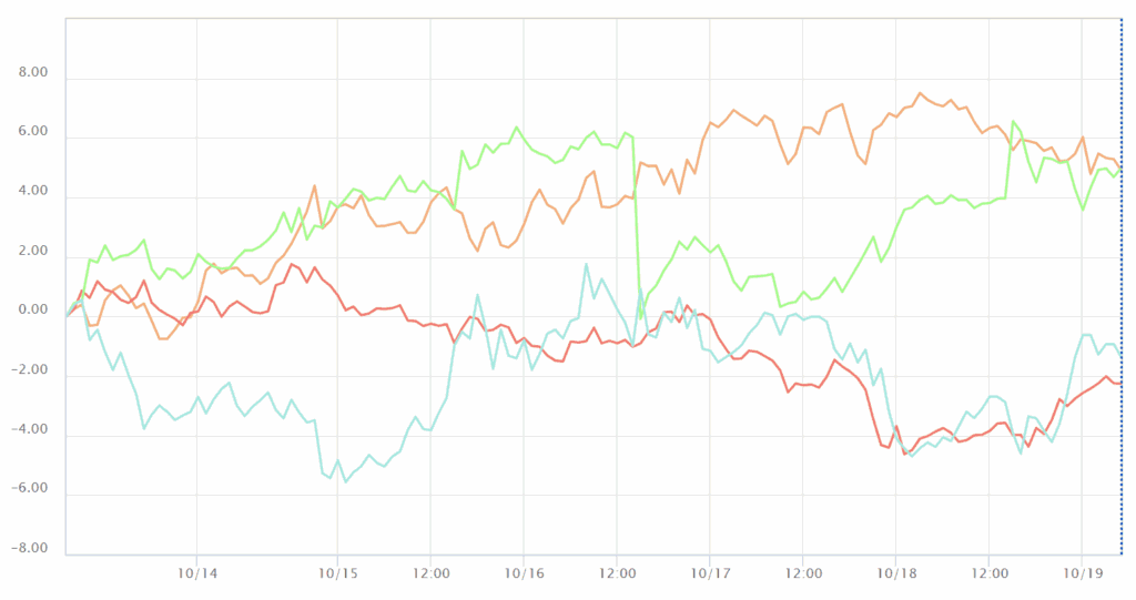 通貨強弱チャート