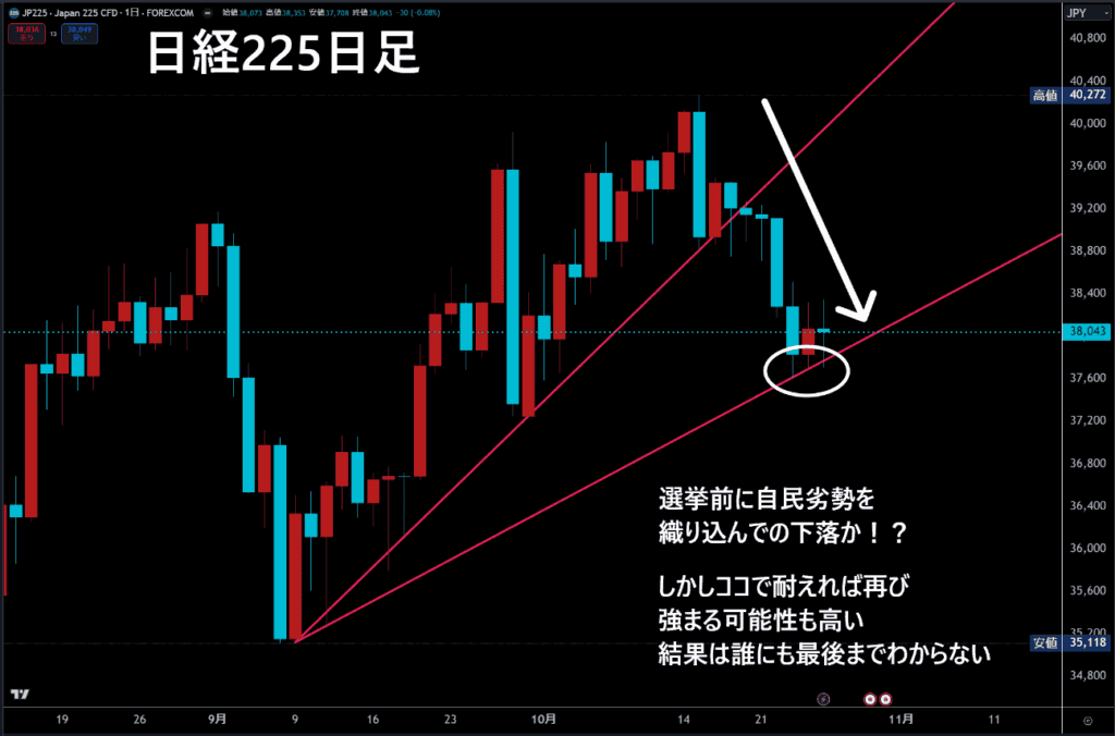 日経225日足チャート