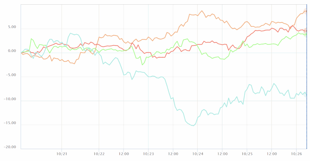 通貨強弱チャート