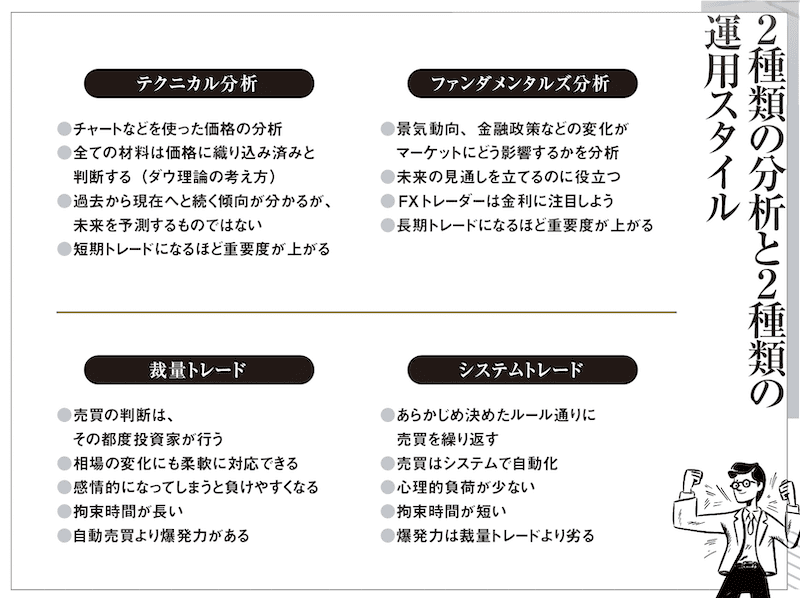 2種類の分析と2種類の運用スタイル