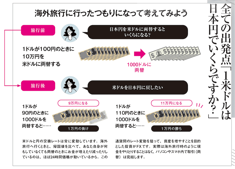 全ての出発点「1米ドルは日本円でいくらですか？」